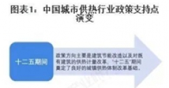重磅！2025年中國(guó)及31省市城市供熱行業(yè)政策匯總及解讀（全）“政策推動(dòng)供熱清潔化與智慧化”